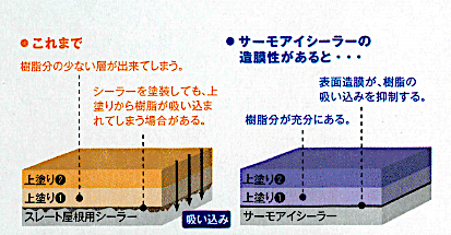 高日射反射率塗料サーモアイシリーズで施工 | 社会課題解決